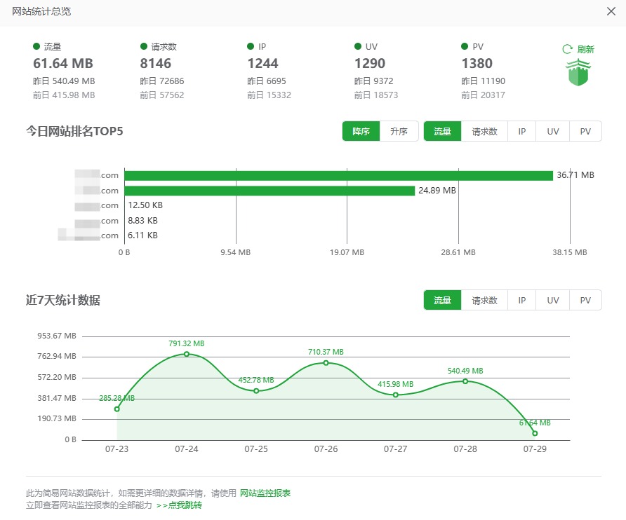 宝塔面板的网站访问流量监控功能怎么用